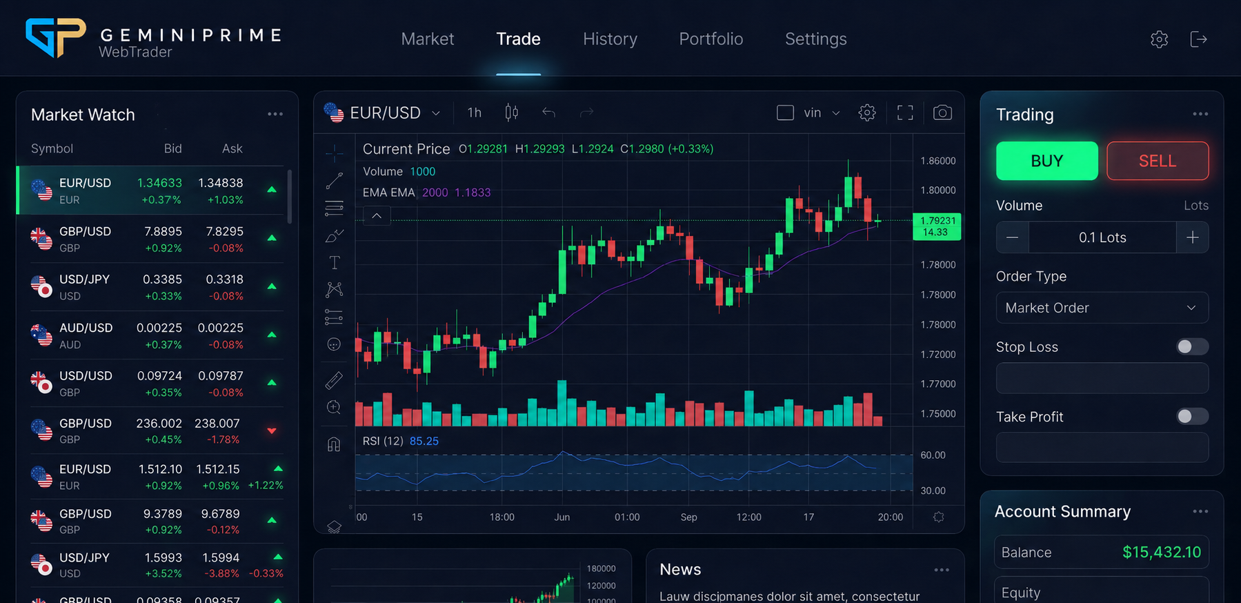 GeminiPrime WebTrader platform interface